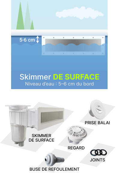 Accessoires de filtration piscine enterrée en kit 8x4 – h150 skimmer, buses, bonde