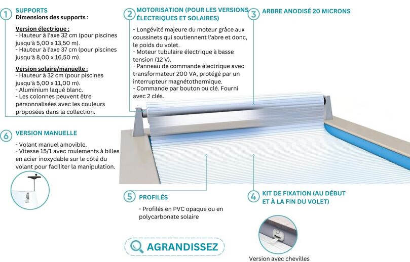 Copertura a tapparella Rolleasy 2 - caratteristiche