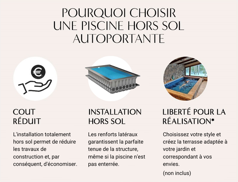 Piscine hors sol autoportante Astrea en kit panneaux d'acier à monter soi-même 5,50x3,05 m : pourquoi choisir une piscine hors sol autoportante.