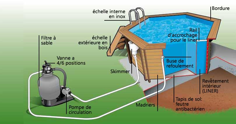 Abri Pour Pompe De Piscine Hors Sol - Tissu Oxford 420D Imperméable, 55x50x62 Cm, Ouverture Zippée, Cordon Serrage