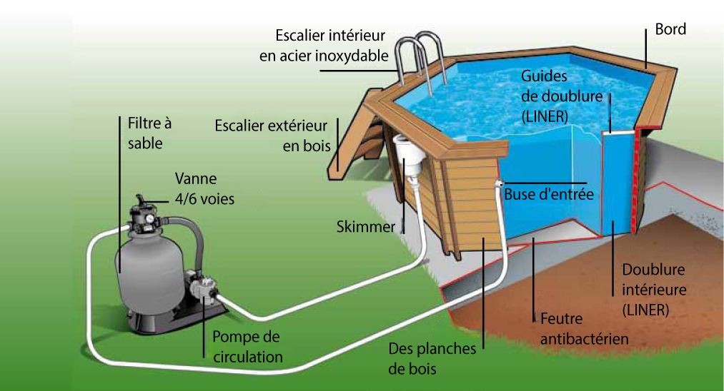 Système de filtration pour piscine hors sol rectangulaire en bois JARDIN 560.