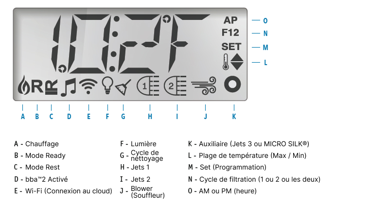 Significato icone display digitale Balboa per vasca idromassaggio SPA LEA, con legenda dettagliata in italiano.