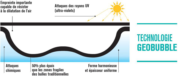 COUVERTURES ISOTHERMES 400 MICRONS
BLEUE BLEUE